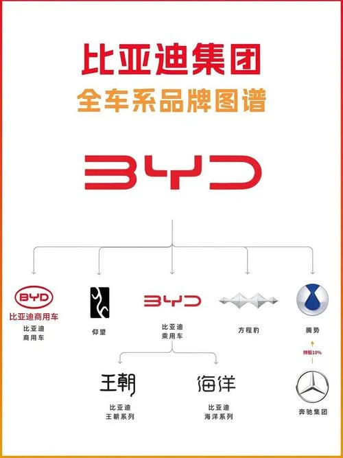 中国十大汽车电子品牌_1