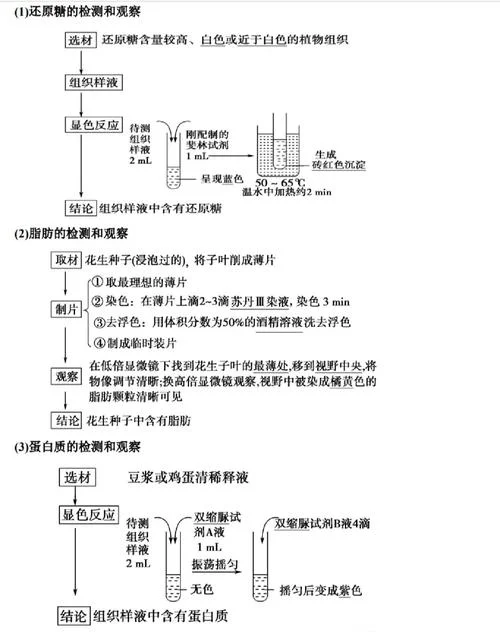 如何证明化学试剂的纯度_1