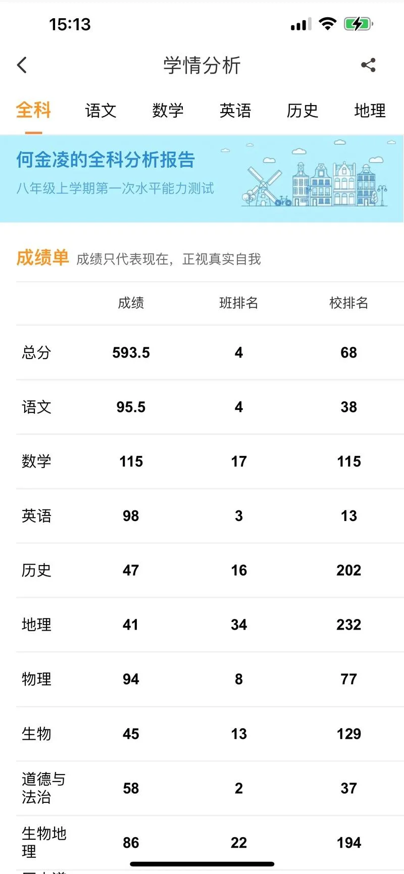 学习成绩表_1