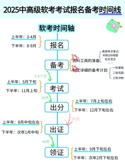 bim报考条件_1
