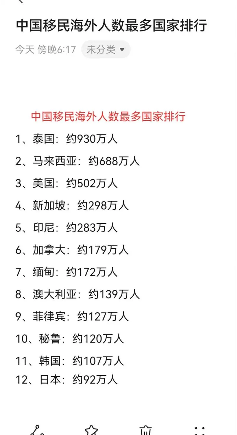 
                                    哪个国家留学后好移民-哪个国家留学好移民