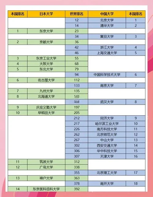 日本的大学世界排名_1