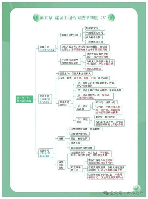 二建学习顺序精讲-二建备考顺序精讲