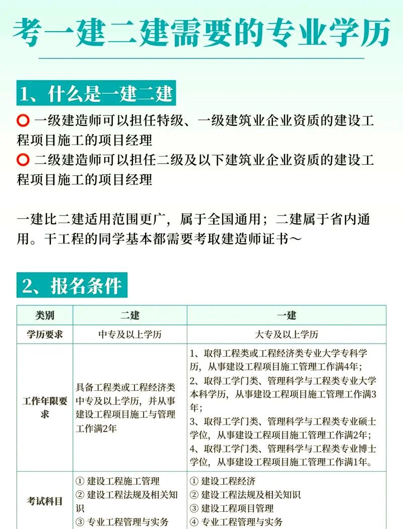湖南2021一建报名时间_1