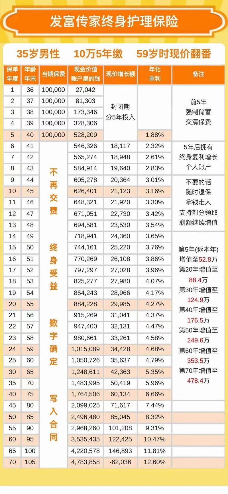 存款复利率计算公式_2