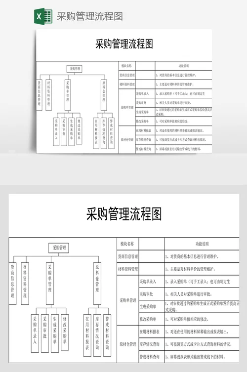采购管理是做什么的_2