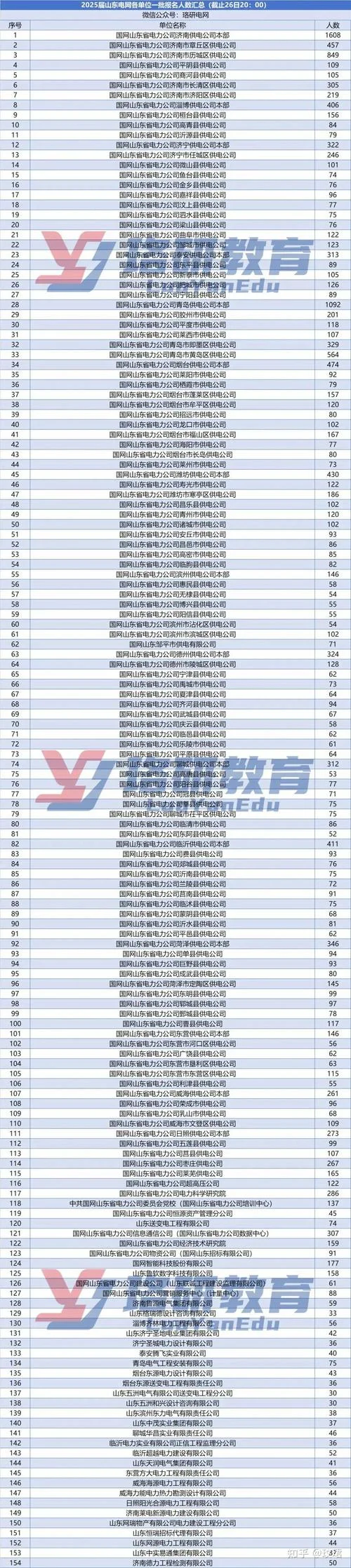 山东电力专科报考条件_2