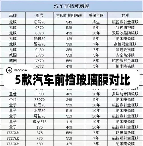 汽车玻璃哪个品牌最好_1