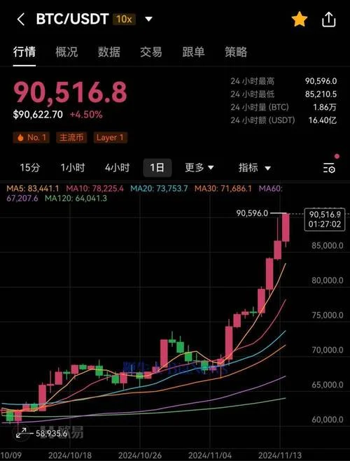 比特币期货一手多少钱_2