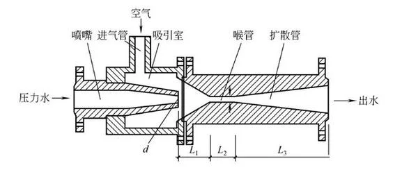 文丘里管原理动画演示_2