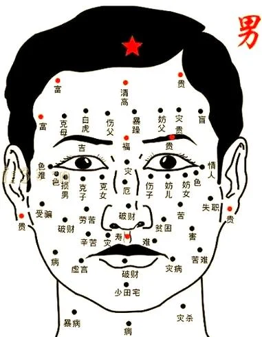 易经有面相学吗-易经含面相学