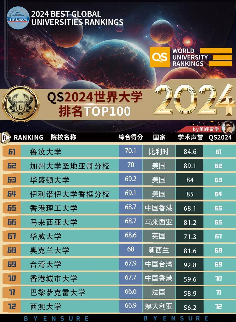 温彻斯特大学世界排名_1
