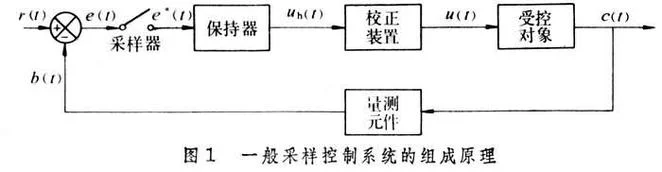 采样定理的定义_2