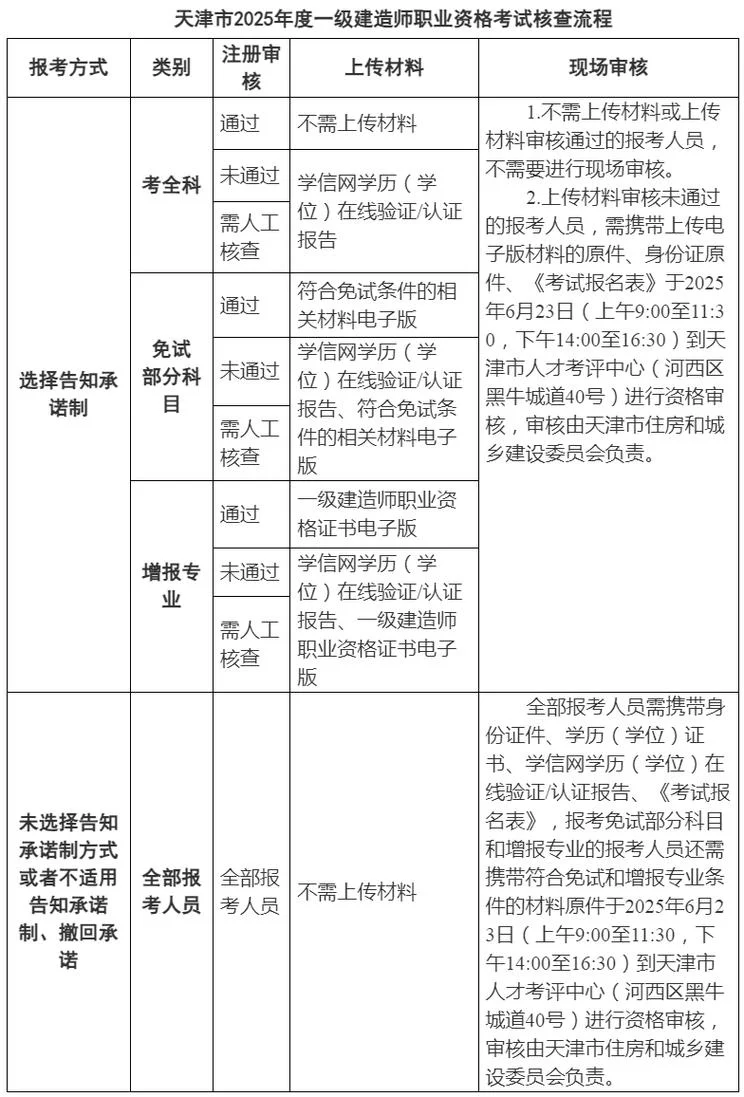 天津一建课程_2