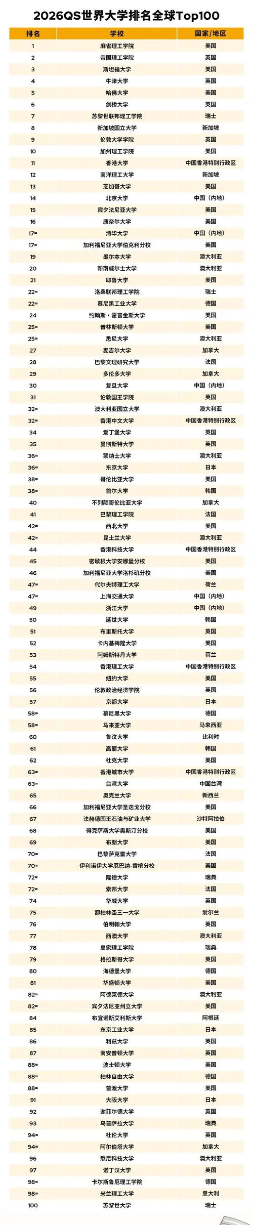rice大学qs世界排名_2