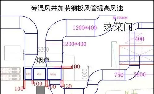 通风管道面积计算公式_2