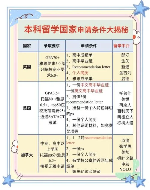 本科美国本科留学-本科美国留学
