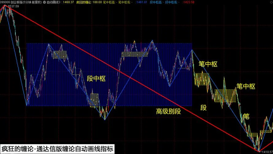 神仙大趋势买卖点公式_1