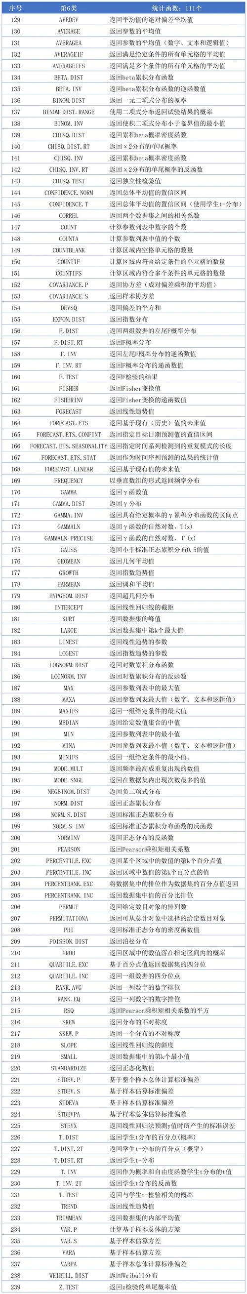 excel函数公式教程下载_2