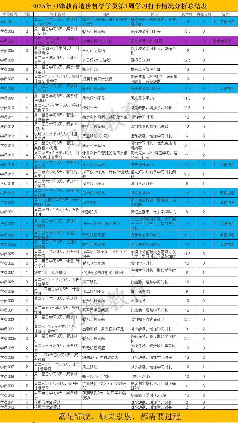 2020一级造价师考试科目安排_2