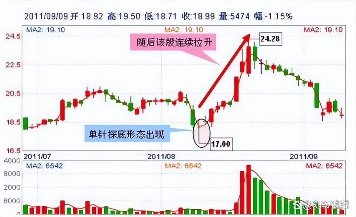 操盘调整几年抄底公式_1