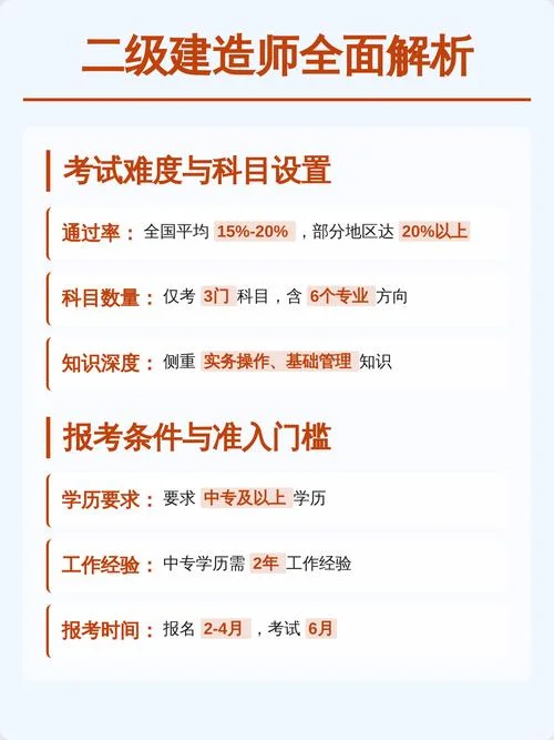 二建跟一建难度对比_2