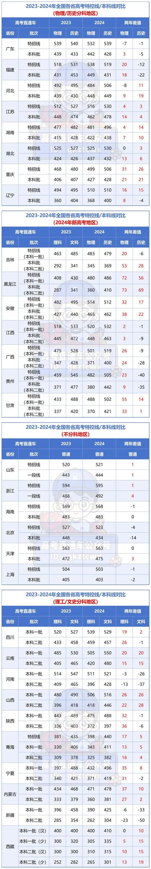 高考成绩排名前5名_2