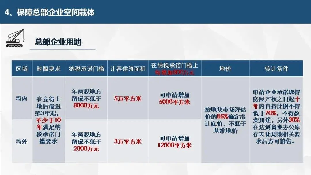 厦门买房条件2021政策_1