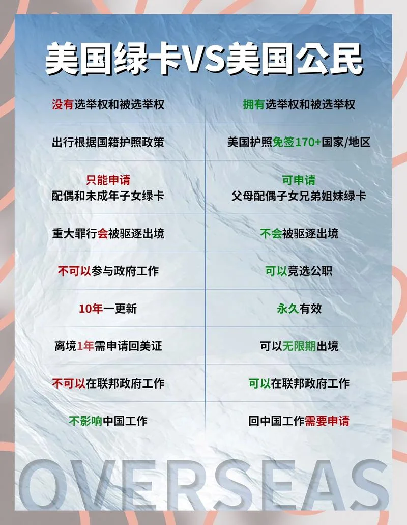 美国移民政策简介-美国移民政策概述