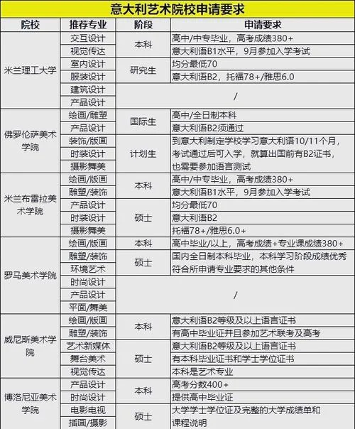 意大利艺术生留学分数-意大利艺术生留学分数