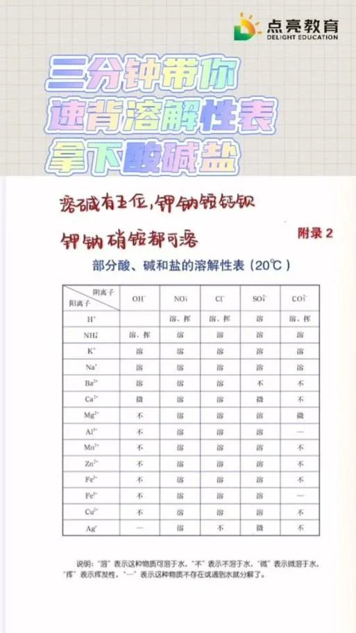 溶解度公式视频讲解_2