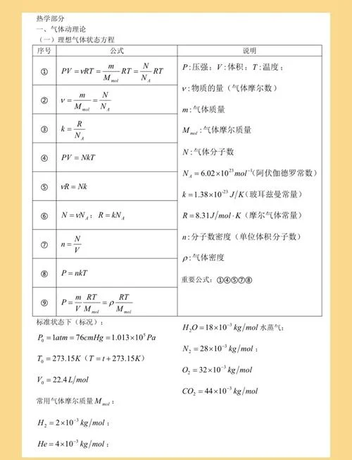 物理学 公式 著名_1
