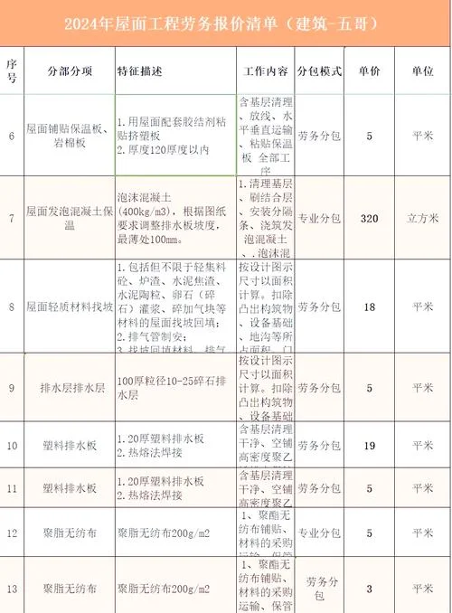 砂浆防水多少钱一平方-砂浆防水一平方价格