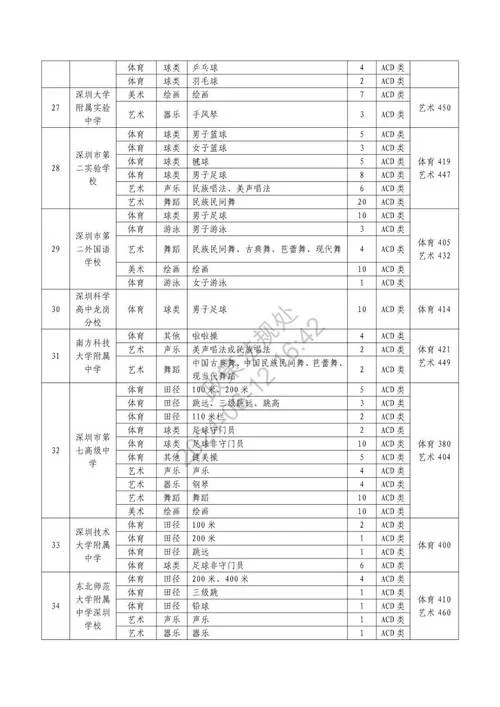2024自主招生学校有哪些_2