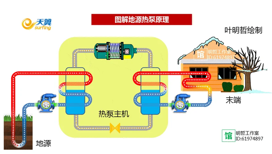 地热热泵原理图_1