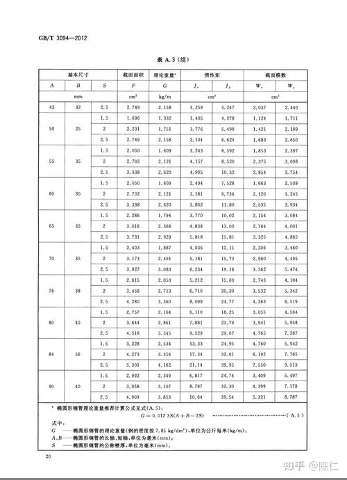 铝合金重量计算公式表_2