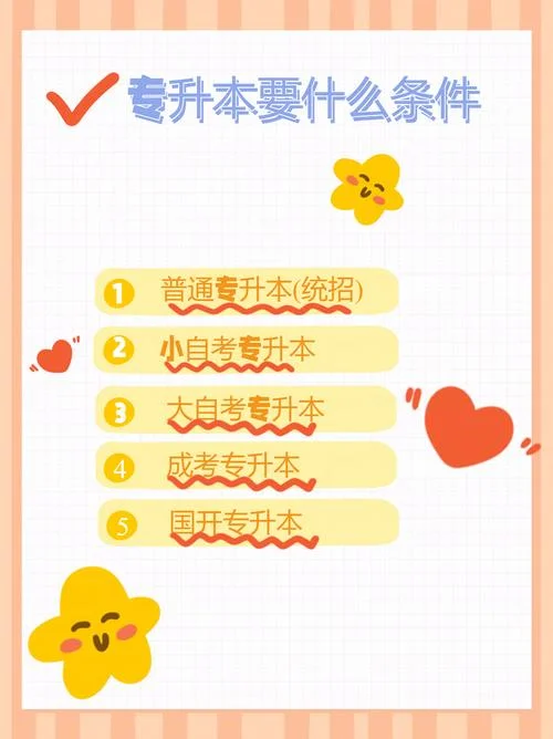 厦门专升本报名条件_2