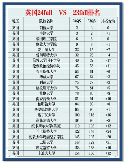 英国排名前十位大学-英国前十名校