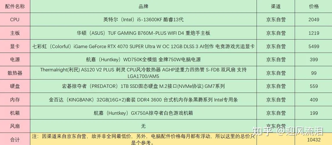 配置一台电脑多少钱_1