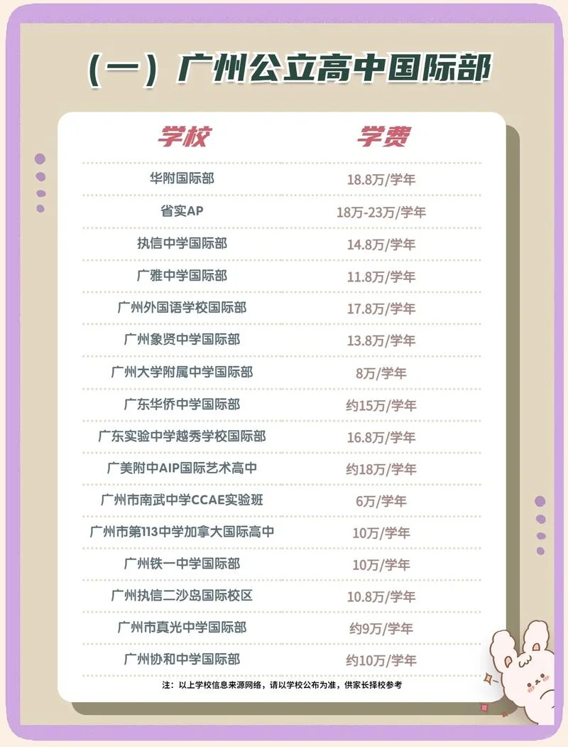 澳门粤华中学学费_2