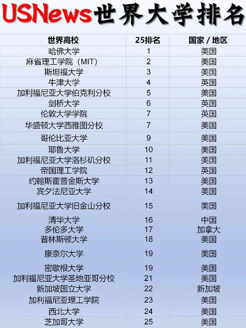 美国北卡教堂山大学排名_1