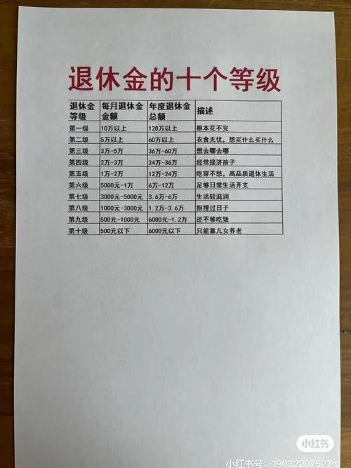 迟休养老金计算公式_1