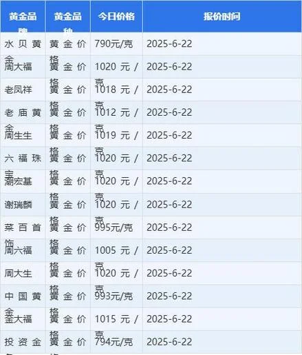 今日黄金多少钱一克价格_1