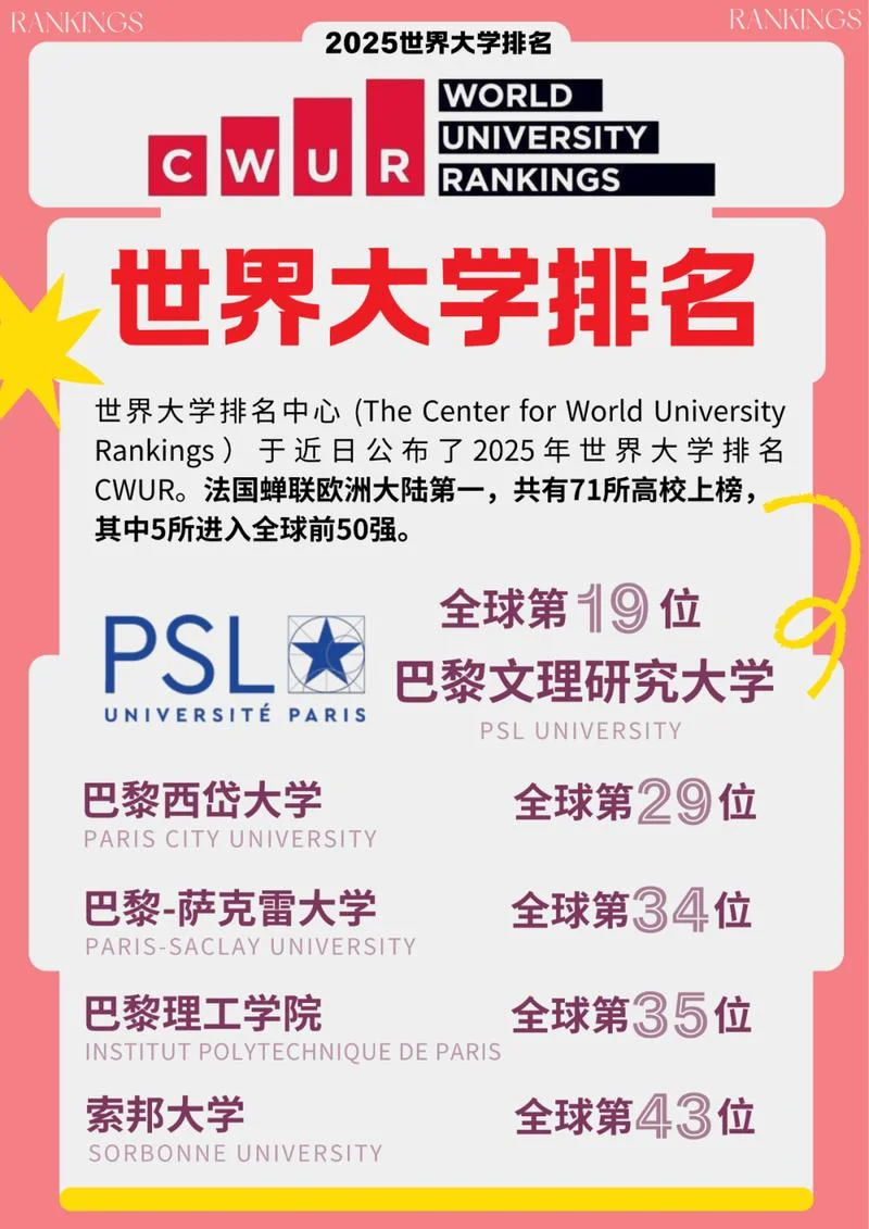 cwur2019世界大学排名_2