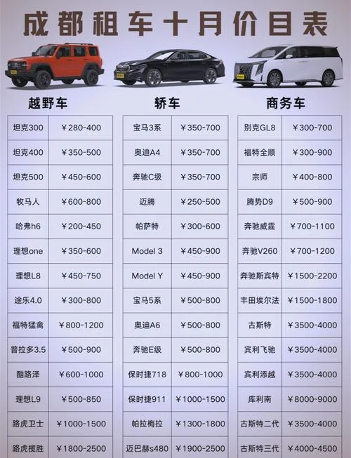 租车进藏多少钱_1