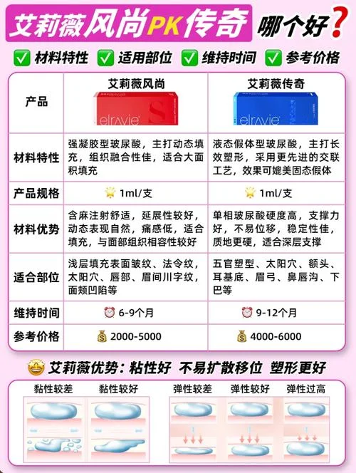 打艾莉薇玻尿酸要多少钱_1