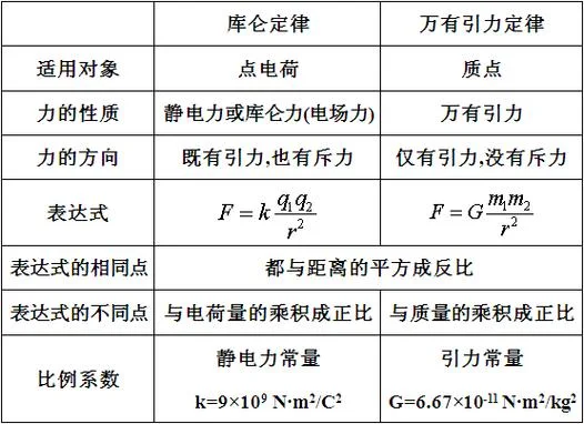 库仑定律公式解释-库仑定律公式