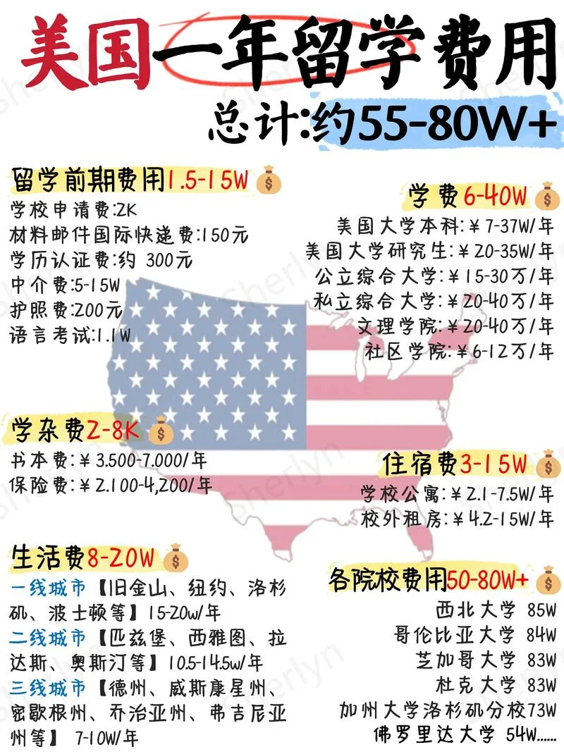 美国大学留学攻略_2