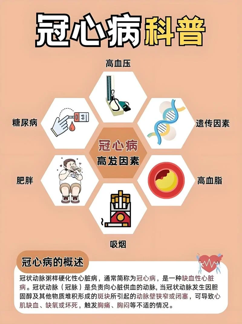 冠心病体检项目有哪些_2