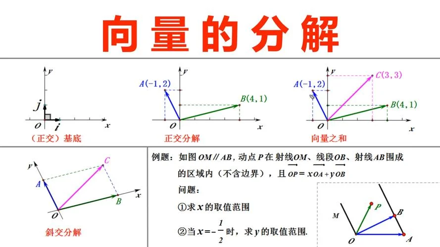 向量与坐标平行公式_2
